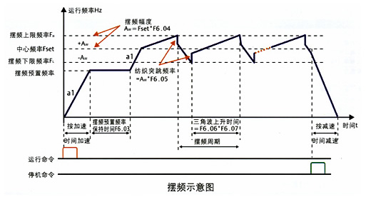 艾默生變頻器