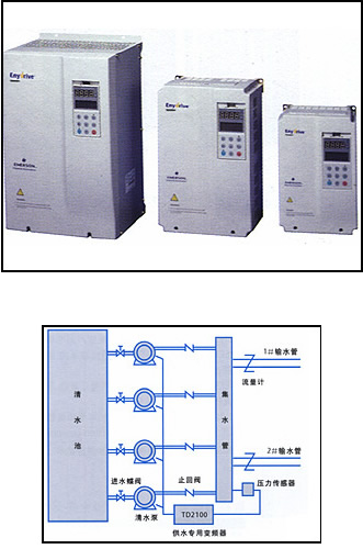 艾默生變頻器