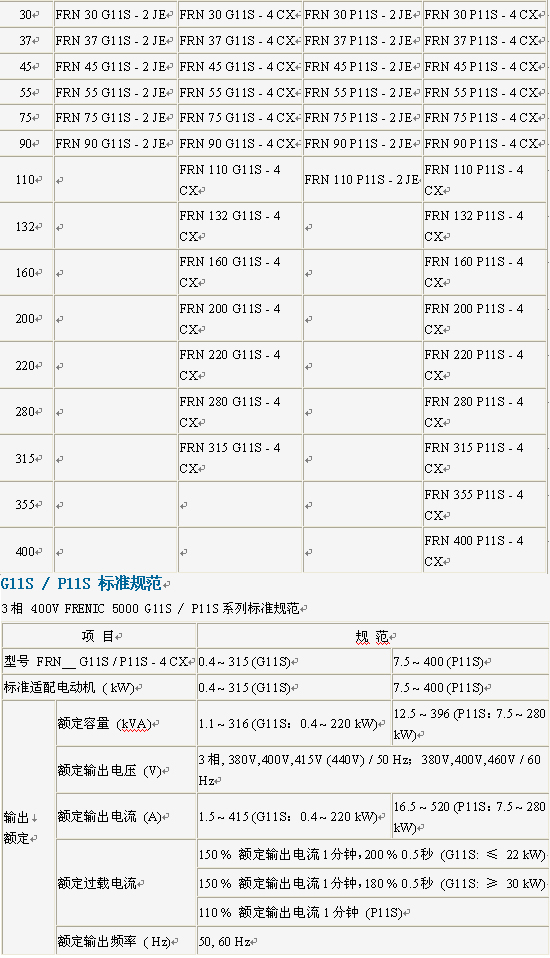 富士變頻器