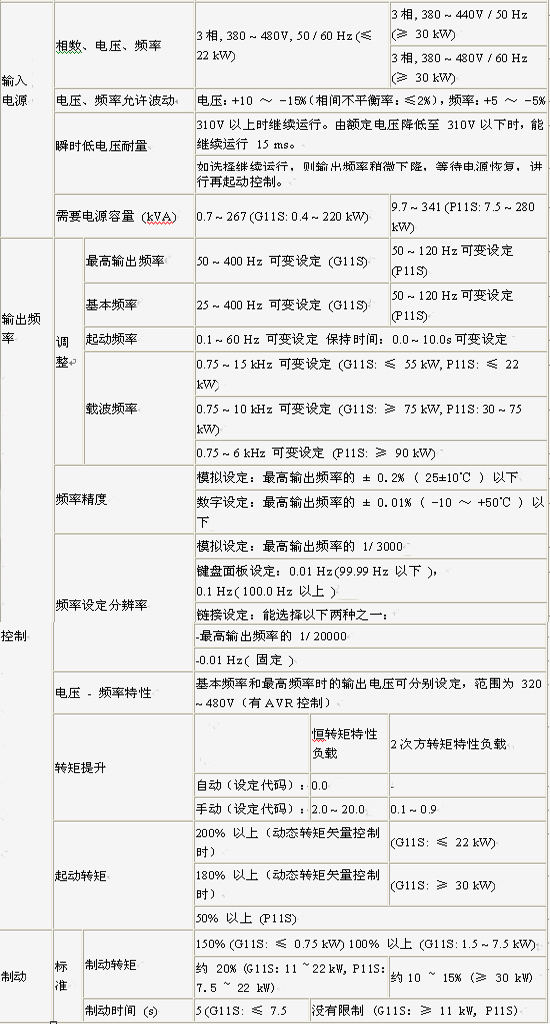 富士變頻器