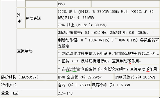 富士變頻器