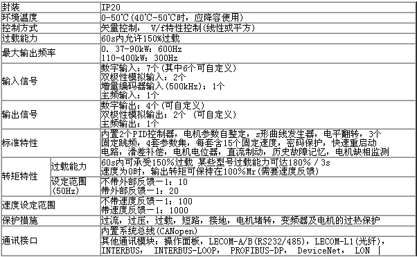 9300Vector 高性能矢量變頻器