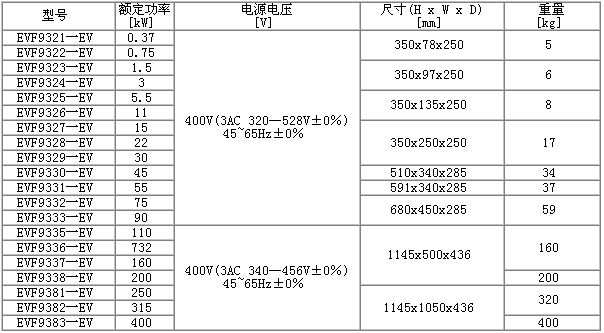 9300Vector 高性能矢量變頻器