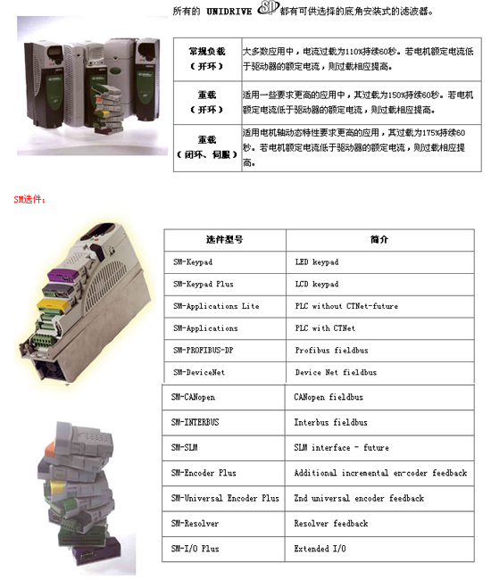 英國CT變頻器